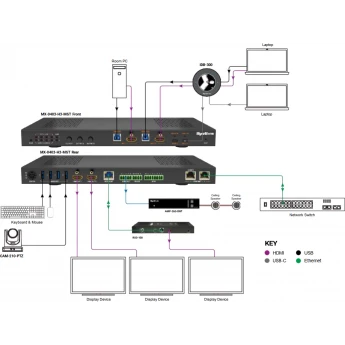 4x3 Презентационный коммутатор 4К с HDMI и USB-C входами, HDMI и HDBT 3.0 выходами, MST и USB 3.2 KVM WYRESTORM MX-0403-H3-MST
