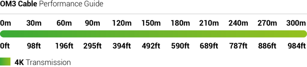 WyreStorm NHD-500 RX WyreStorm NHD-500 RX