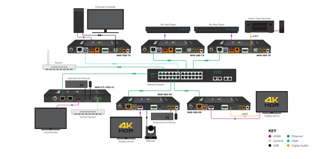 Wyrestorm-NHD-500-RX-V2 Wyrestorm-NHD-500-RX-V2