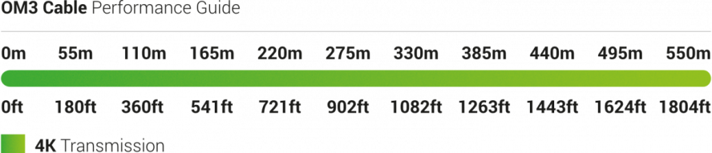 wyrestorm-om3-cable-perfomance-guide.png wyrestorm-om3-cable-perfomance-guide.png