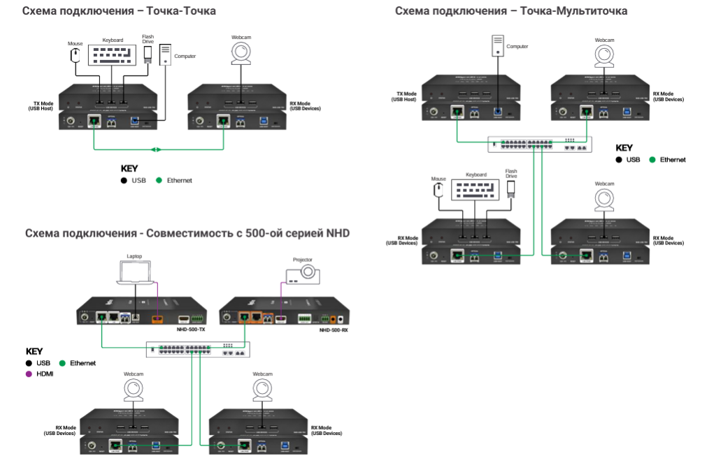 Wyrestorm, NHD-USB-TRX, схема подключения Wyrestorm, NHD-USB-TRX, схема подключения