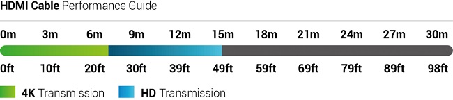 MX-0812-SCL | Дальность передачи сигнала по кабелю HDMI MX-0812-SCL | Дальность передачи сигнала по кабелю HDMI