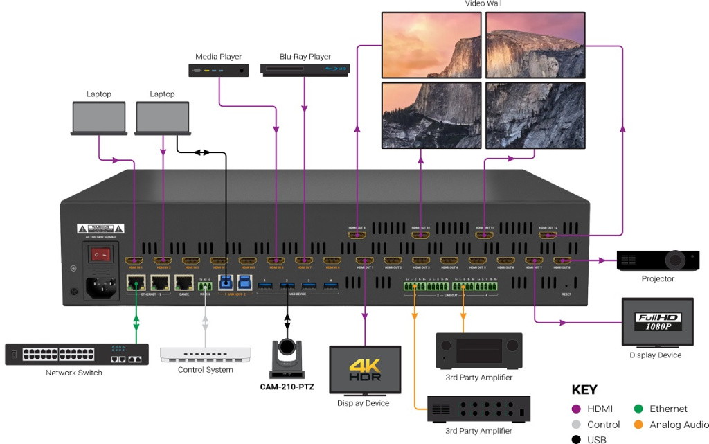 WyreStorm MX-0812-SCL схема подключения WyreStorm MX-0812-SCL схема подключения