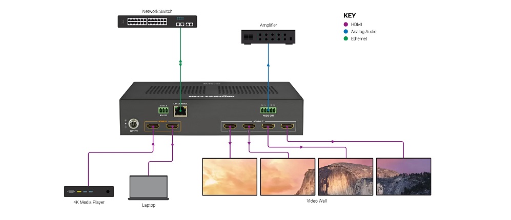 Wyrestorm SW-0204-VW