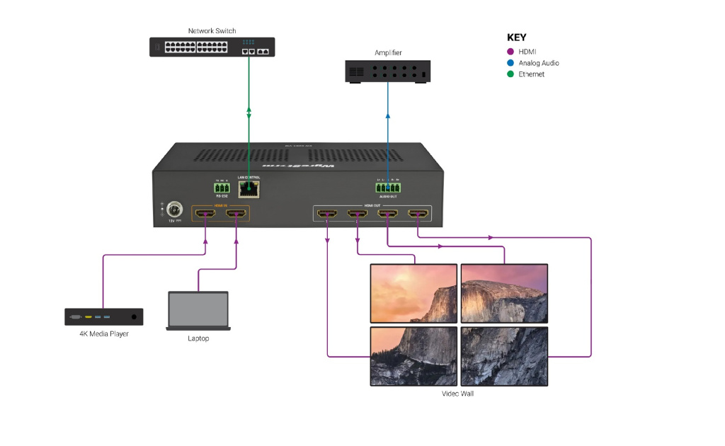 Wyrestorm SW-0204-VW , схема для построения видеостены 2х2, 