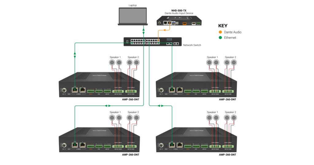 WyreStorm AMP-260-DNTсхема подключения