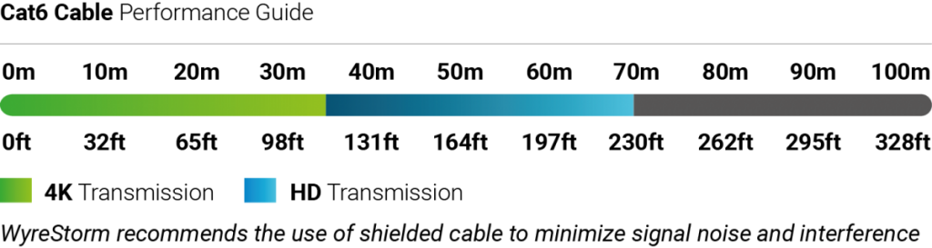 Cat Cable Perfomance Guide wyrestorm-APO-210-UC-cat6-img-10.png