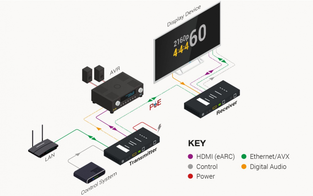 wyrestorm EX-100-H2-EARC Схема подключения wyrestorm EX-100-H2-EARC Схема подключения