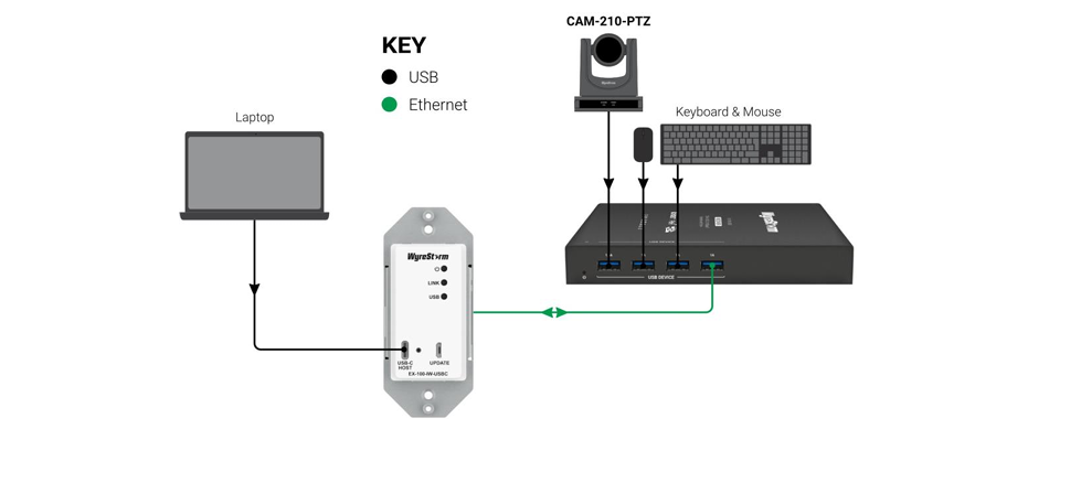 WyreStprm EX-100-IW-USBC, схема подключения