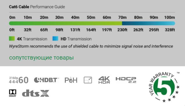WyreStorm RXV 70 G2 SCL характеристики WyreStorm RXV 70 G2 SCL характеристики