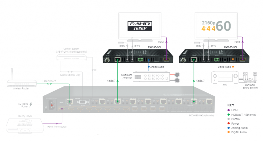 Wyrestorm RXV-35-SCL Схема подключения портов Wyrestorm RXV-35-SCL Схема подключения портов