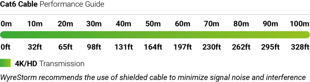 cat6 4k 100 cat6 4k 100