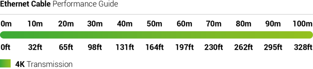 WyreStorm NHD-510-TX, Ethernet Cable WyreStorm NHD-510-TX, Ethernet Cable