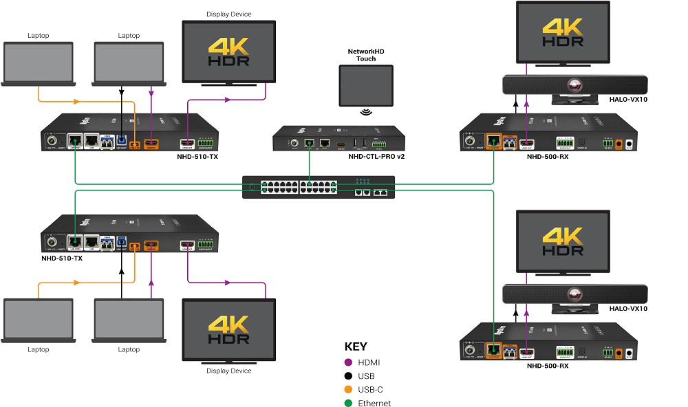 WyreStorm NHD-510-TX, схема подключения WyreStorm NHD-510-TX, схема подключения